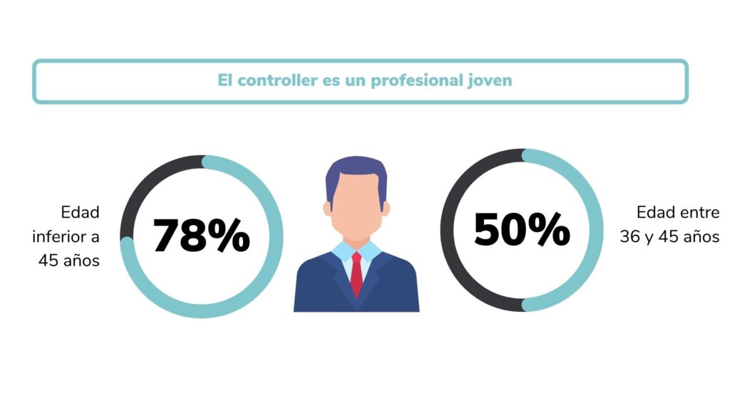 Articulos infografias · ef Business School · Oleiros A Coruña
