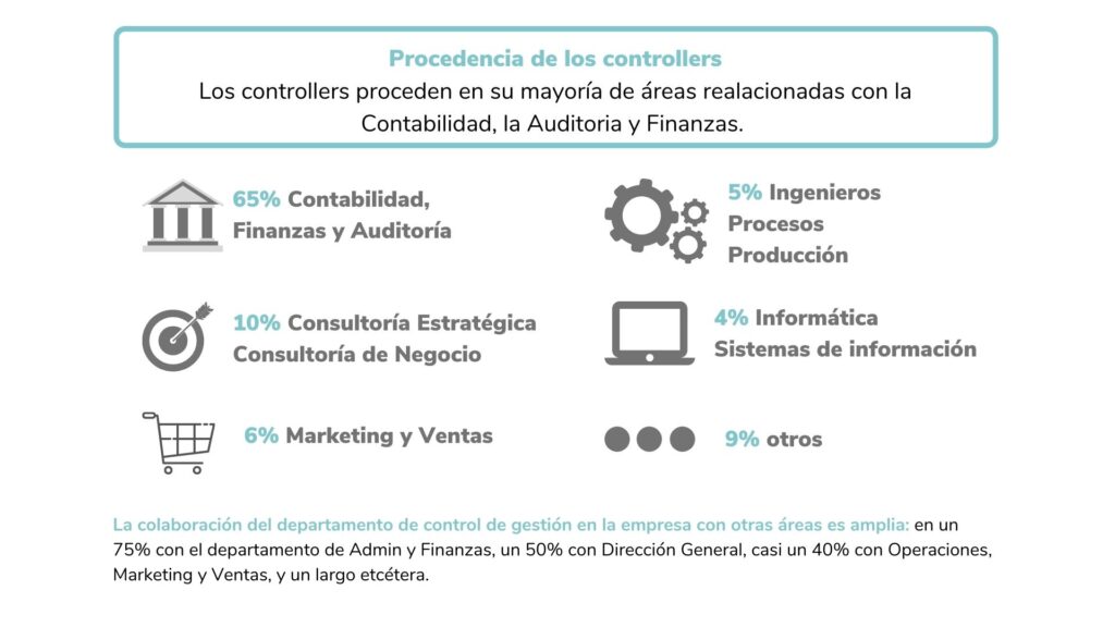 Articulos infografias · ef Business School · Oleiros A Coruña
