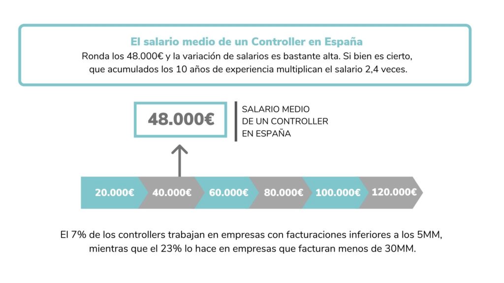 Articulos infografias · ef Business School · Oleiros A Coruña