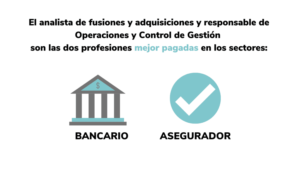 Articulos infografias · ef Business School · Oleiros A Coruña