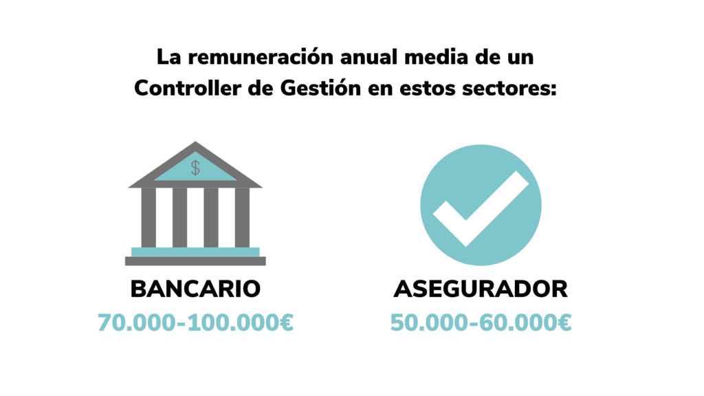 Articulos infografias · ef Business School · Oleiros A Coruña