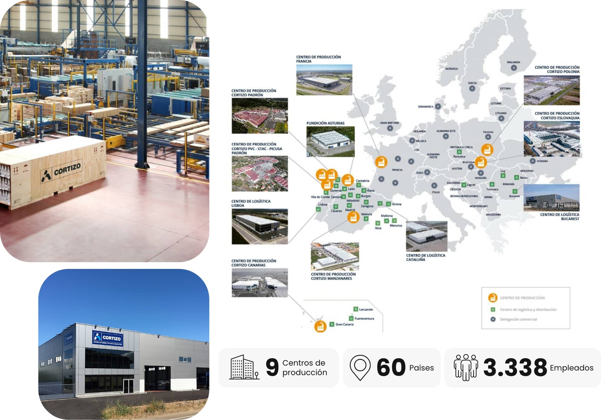 Grupo · Industrial MBA Cortizo · sector industrial Galicia · ef Business School · Galicia