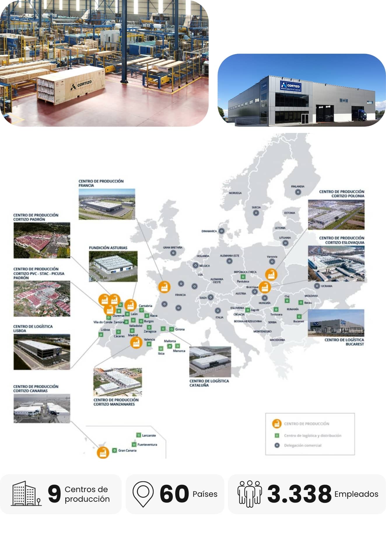 Grupo · Industrial MBA Cortizo · sector industrial Galicia · ef Business School · Galicia