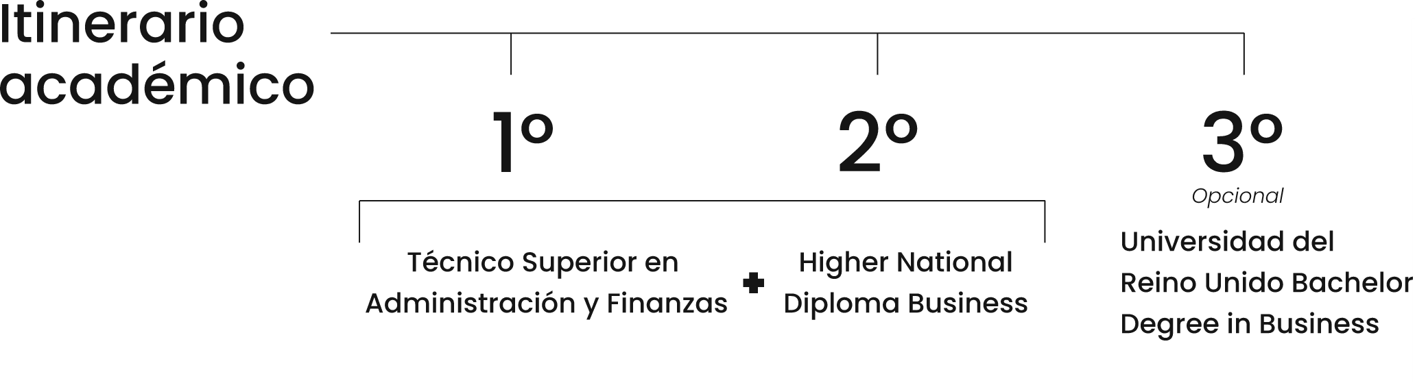 Grupo 1590@2x · FP Administración Finanzas · Galicia · ef Business School · Galicia