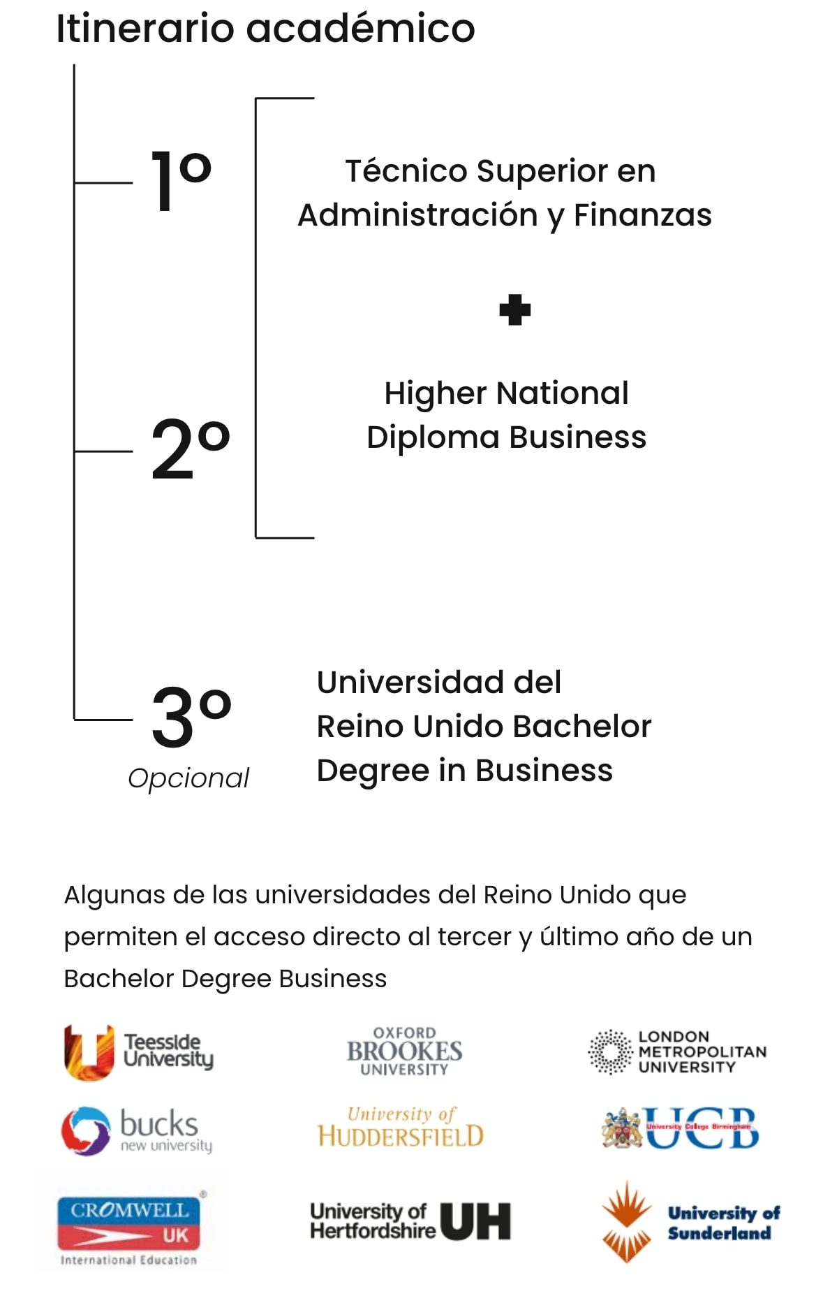 Grupo · FP Administración Finanzas · Galicia · ef Business School · Galicia