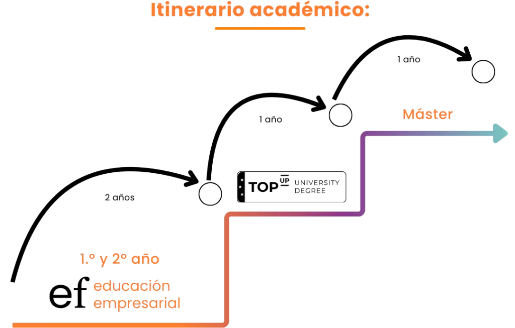 Grafico top up · ef Business School · Oleiros A Coruña