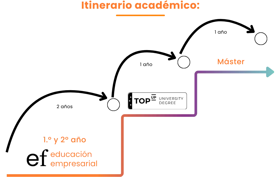 Grafico top up · ef Business School · Oleiros A Coruña
