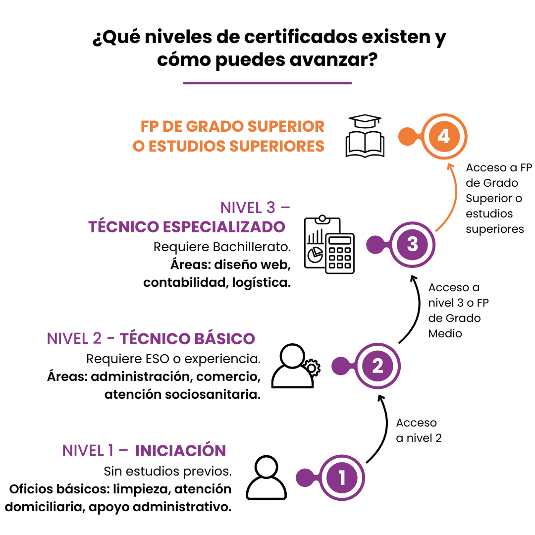 Infogracia formacion edit · ef Business School · Oleiros A Coruña