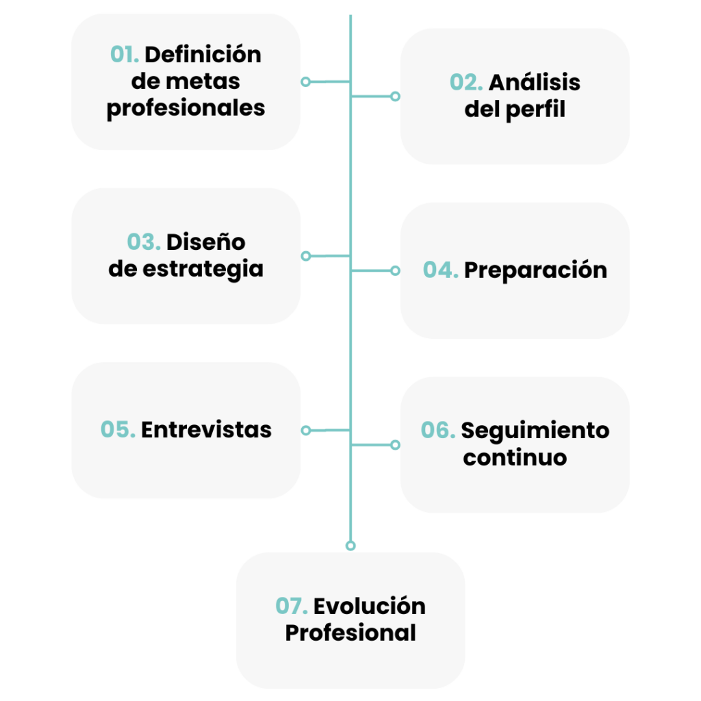 Movil copia · ef Business School · Oleiros A Coruña