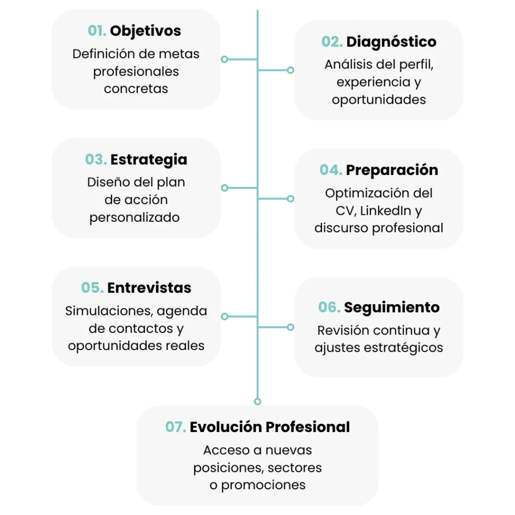 Pc copia · ef Business School · Oleiros A Coruña
